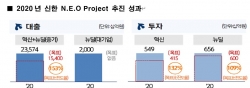 신한금융 N.E.O 프로젝트 성과(사진=신한금융)