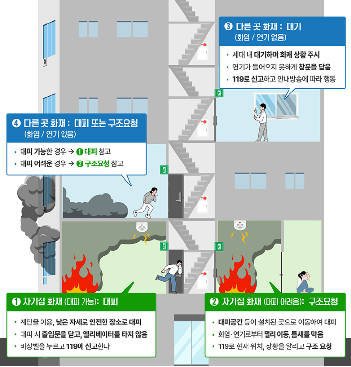 아파트 화재 시 피난행동요령(자료=소방청)