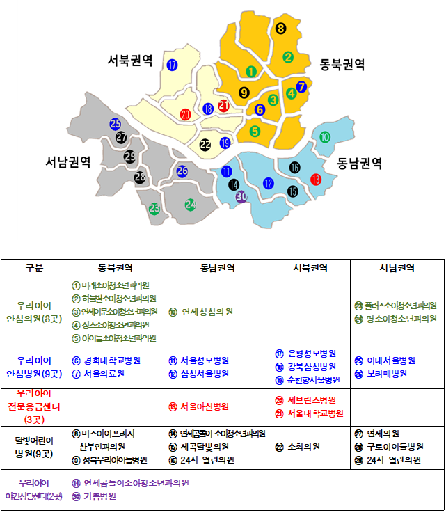서울형 야간·휴일 소아의료체계(자료=서울시)