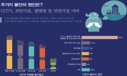 서울시 2030 1인가구 여성, 주거지 불안의 원인 (사진=국토교통부)