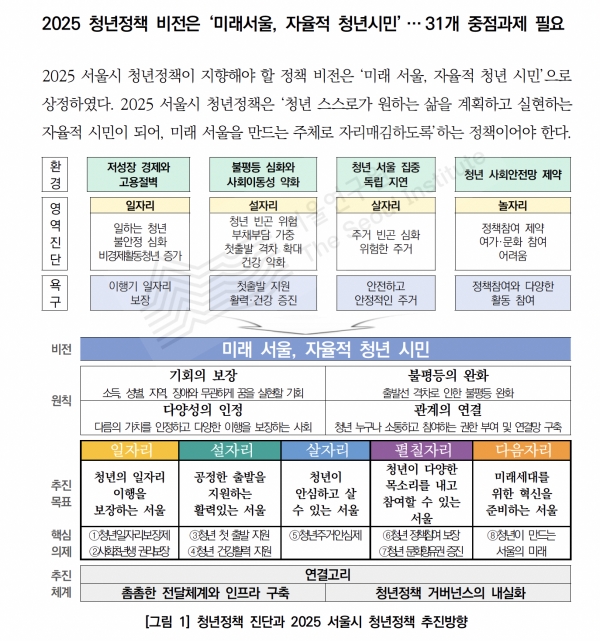 사진 = '2025 서울시 청년정책' 비전과 전략