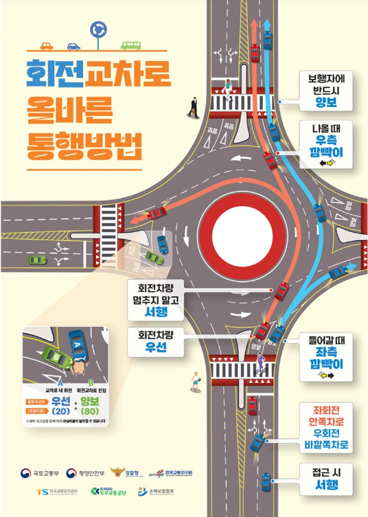 정부가 합동 제작한 ‘일반 차량용 2024 회전교차로’ 포스터(자료=국토교통부)